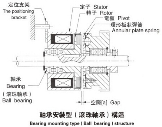 微型電磁制動器安裝圖 微型電磁制動器安裝圖
