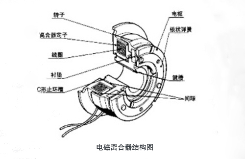 電磁離合器結構圖 電磁離合器結構圖